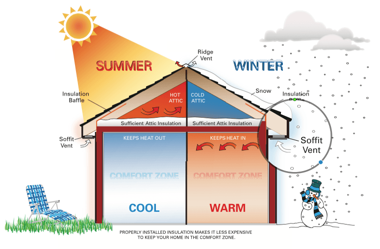 SIMS-roofing-insulation